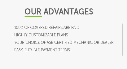 aftermarket car warranty plan reviews